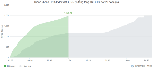 Market Pulse 02/03/2026: Attempts to regain positive territory fail