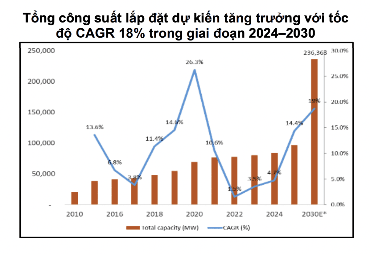 US$136 billion investment planned for power projects in 2026-2030; which stocks stand to benefit?