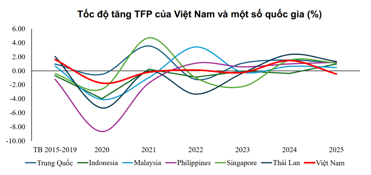 Economic growth in 2026: seeking momentum from institutional reform and the digital economy