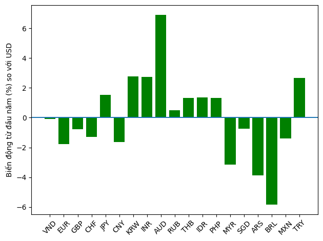 Spread between bank USD buy and sell rates narrows sharply