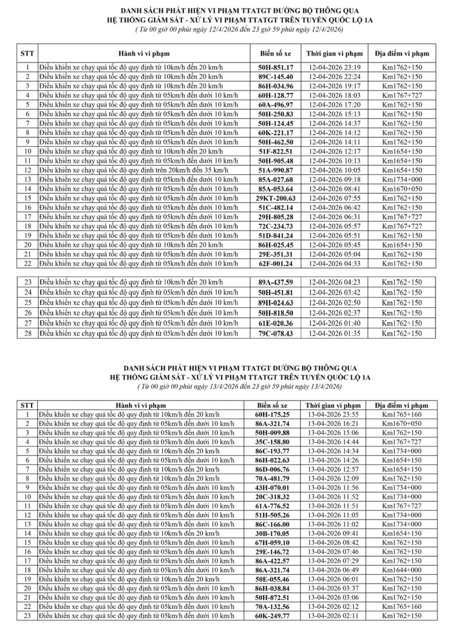 In Lam Dong and Bac Ninh, 548 vehicle owners with license plates promptly pay late penalties under Decree 168