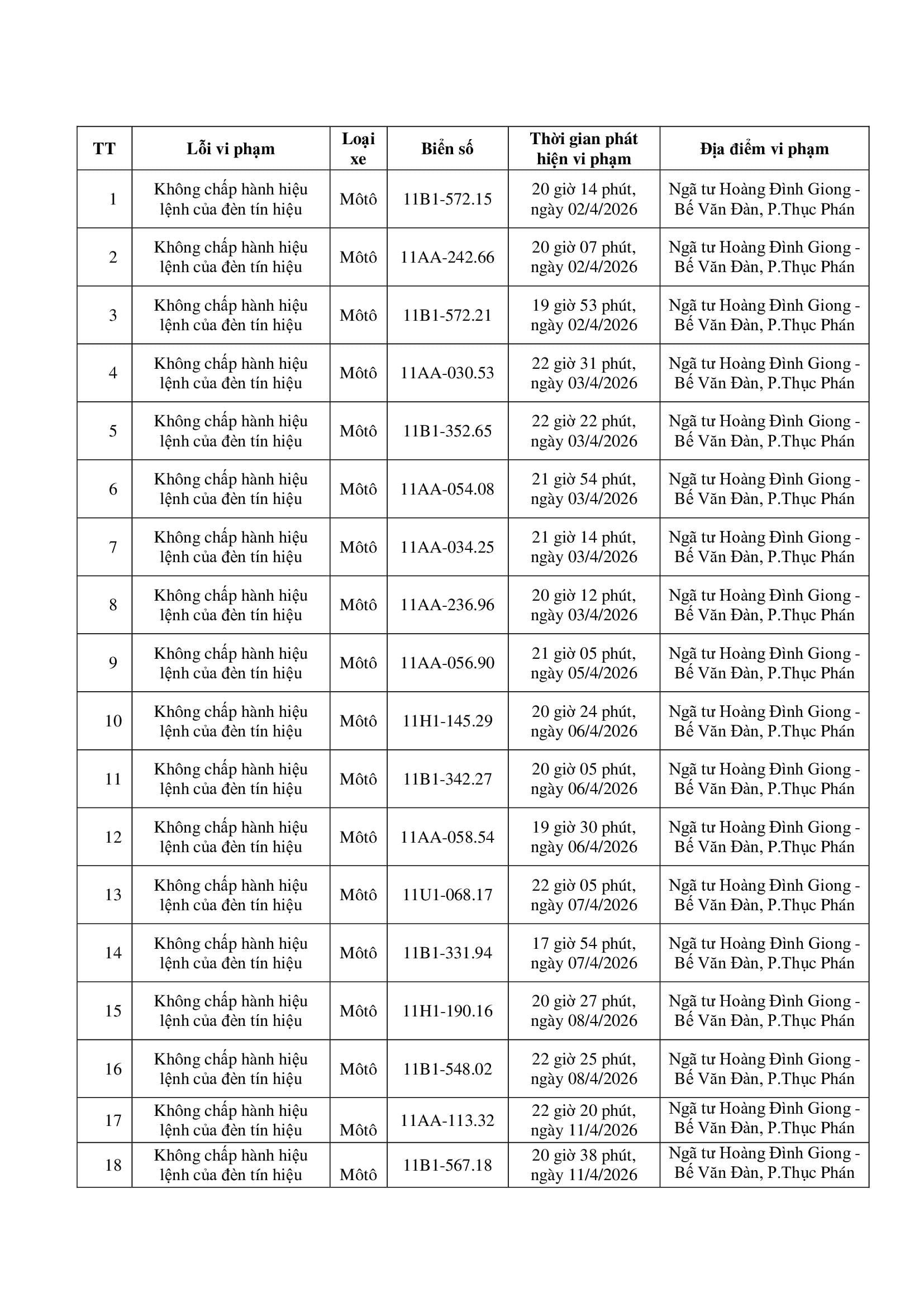 Cao Bang police urge listed vehicle owners to promptly pay post-violation fines under Decree 168