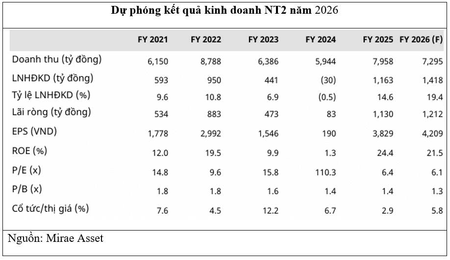 What are the prospects for MCH, NT2 and PNJ?
