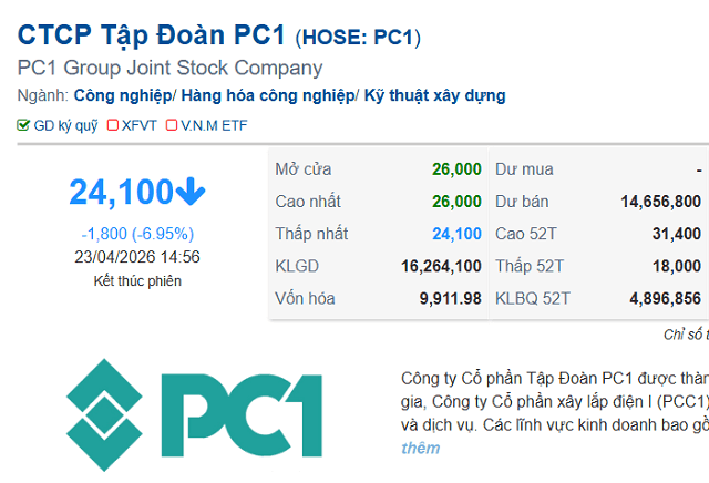 PC1 cổ phiếu lao dốc xuống mức giá sàn sau ĐHĐCĐ, áp lực bán dồn cuối phiên