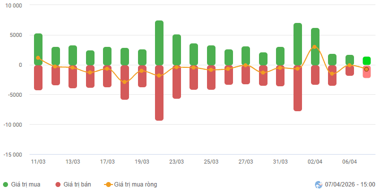 Vietstock Daily 08/04/2026: Range-bound trading amid subdued liquidity