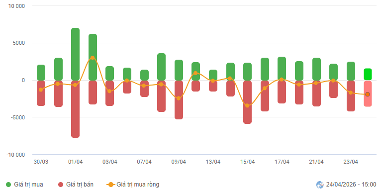 Stock Market Week 20-24 Apr 2026: Upward Pressure at High Levels