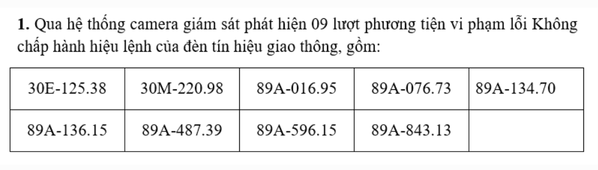 193 vehicle owners with license plates promptly pay late penalties under Decree 168 after camera enforcement