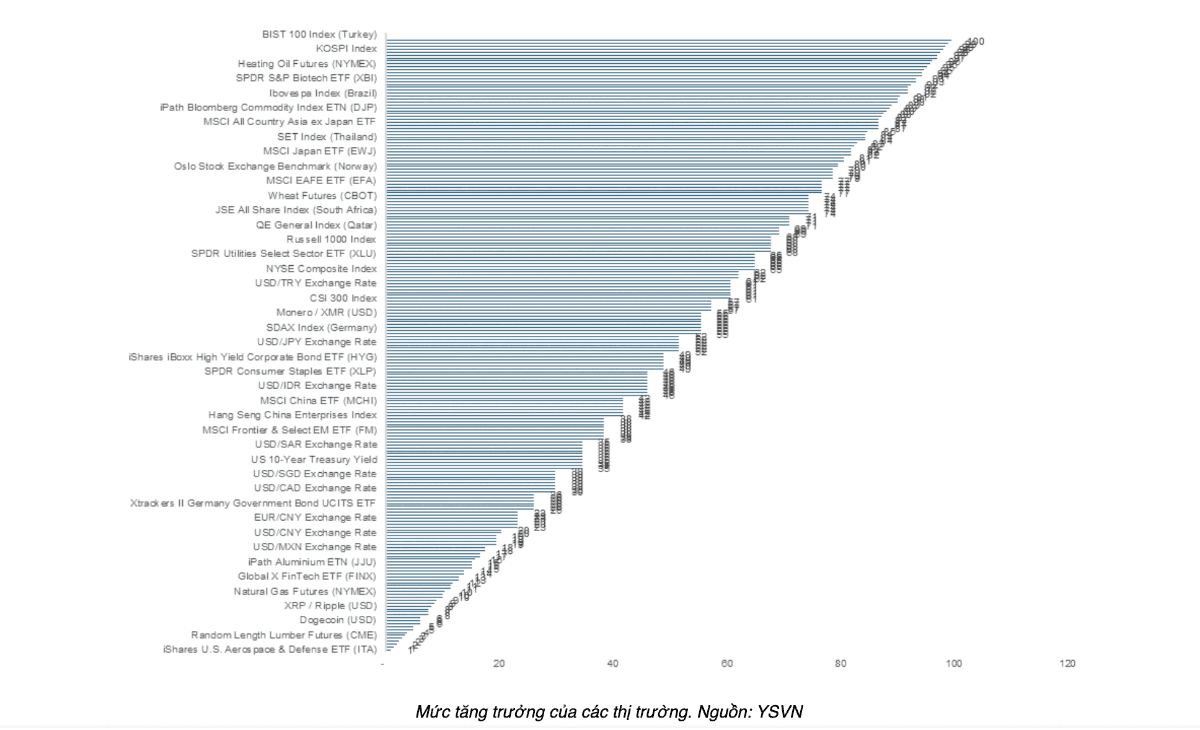 Global investment flows rise as investors tilt toward equities