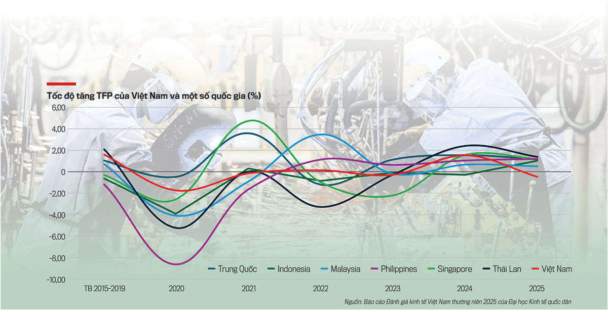 Growth paradox and the push to reform the growth model from the 'core' toward the digital economy