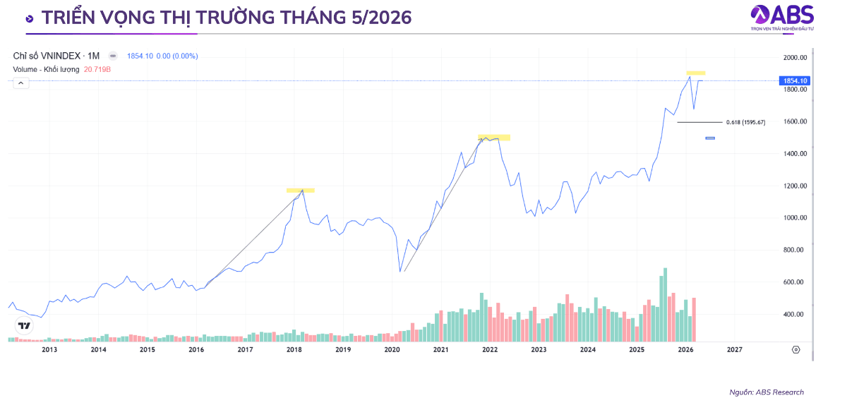 Risks to the overall stock market have diminished significantly