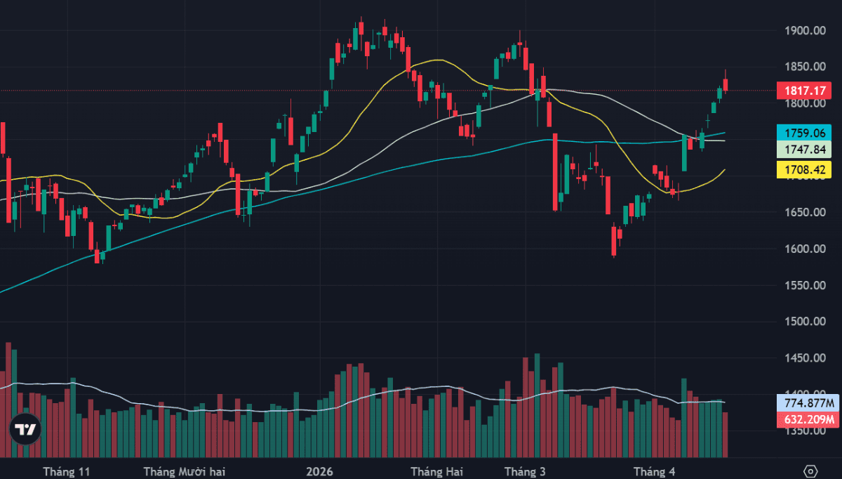 Blue-chip stocks drag the index as liquidity wanes