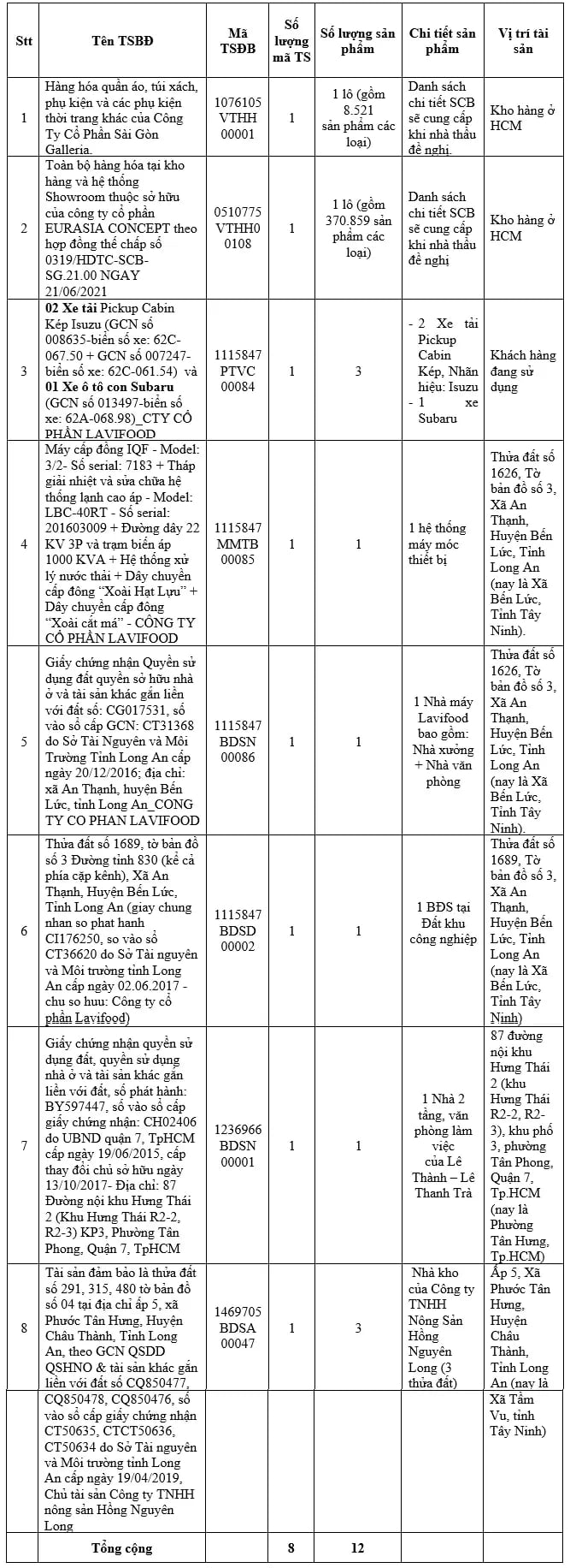SCB to auction eight assets linked to Truong My Lan