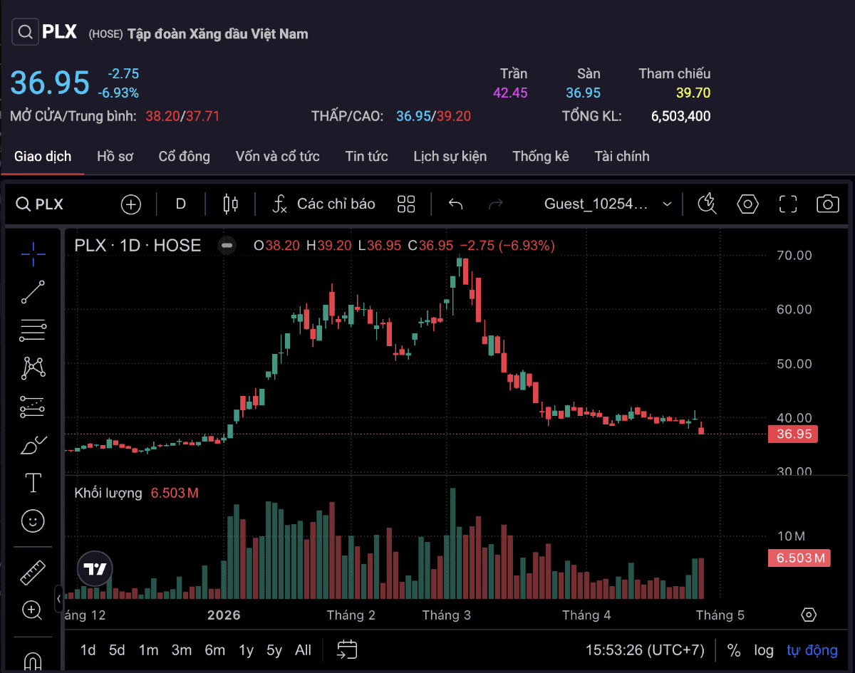 PLX stock hits floor price on April 28 amid high trading volume after Petrolimex's 2026 annual shareholders' meeting