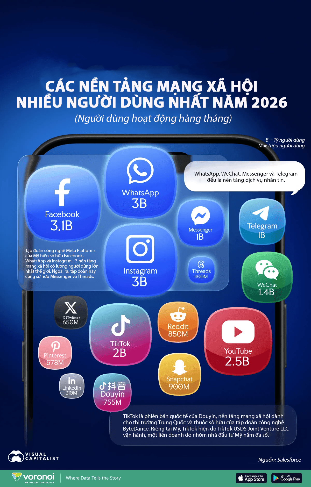 Top 15 social platforms by monthly active users, with Meta accounting for three of them
