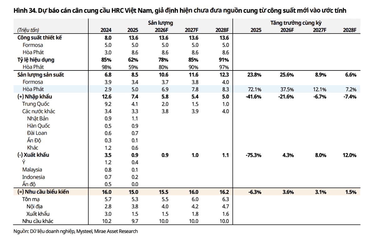 Steel stocks face long-term oversupply risk as domestic projects expand and export prospects remain weak