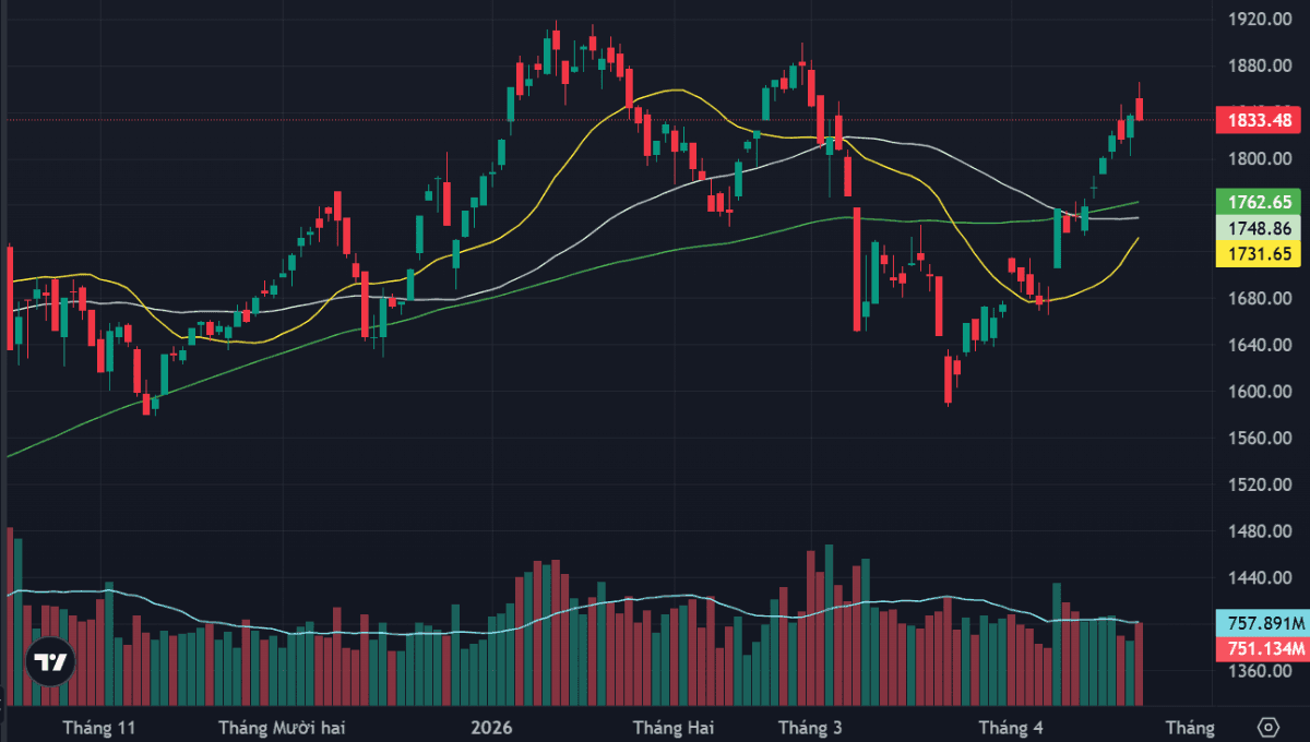 Buying power weakens as broad stock correction continues, blue chips come under pressure