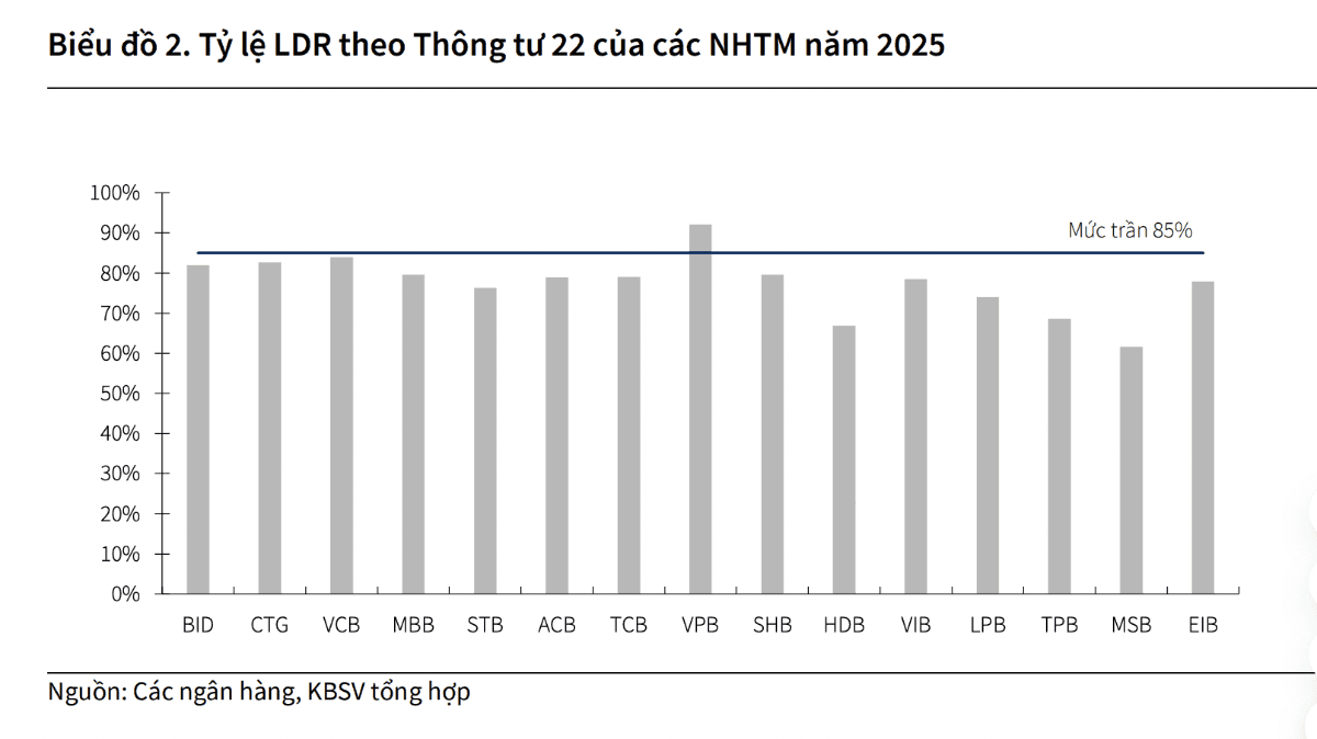 Proposal to Extend the Timeline in Circular 26 to Cool Bank Lending Rates
