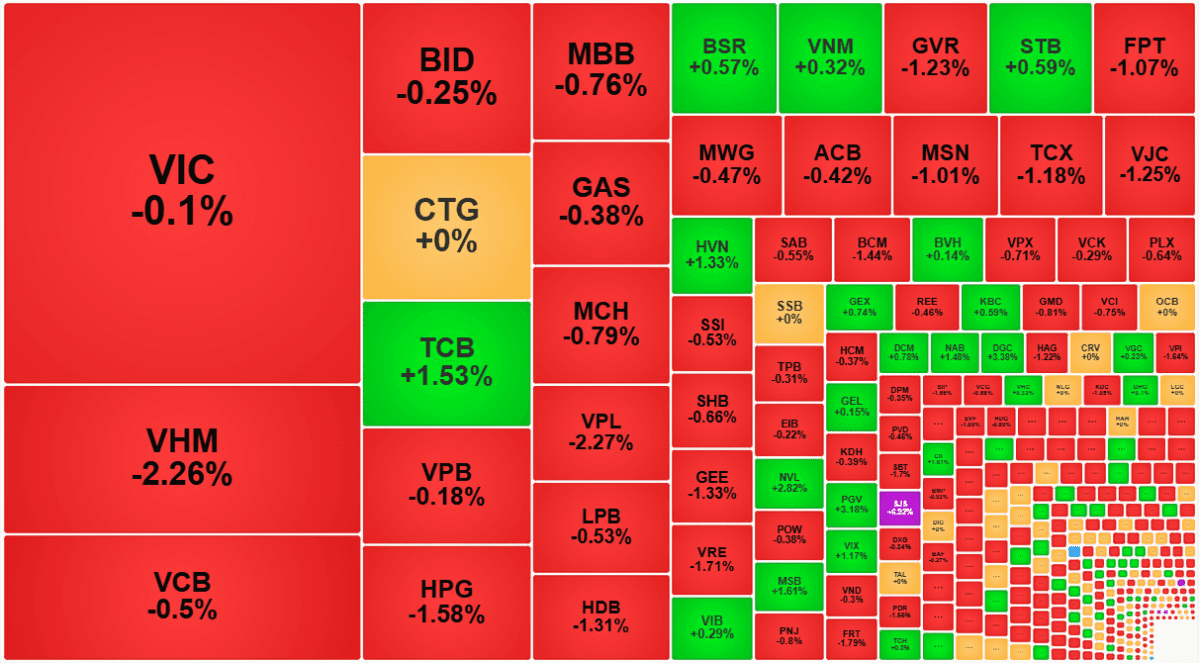 Thanh khoản giảm mạnh khi thị trường thận trọng trước tín hiệu đàm phán ngừng bắn Trung Đông