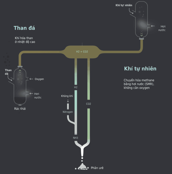 China Holds Ground Against Fertilizer Shock Through Coal-Based Urea Production