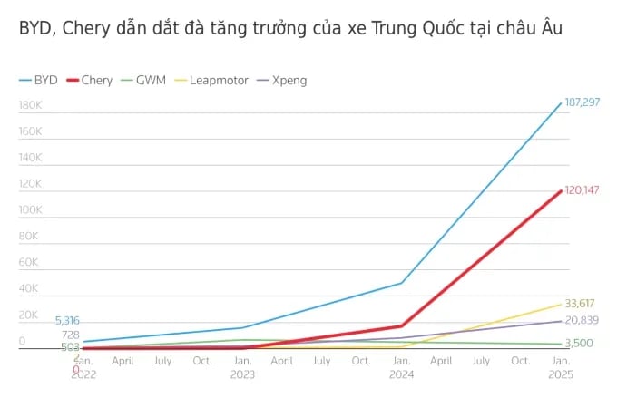 Kia CEO aims to narrow price gap with Chinese rivals in Europe