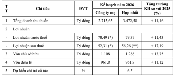 HHP Deputy CEO registers to buy 2 million shares, boosting ownership to 2.31% (to be executed between May 12 and June 10)