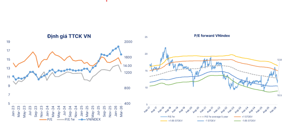 SHS Research: market needs more time to consolidate as fundamentals improve.