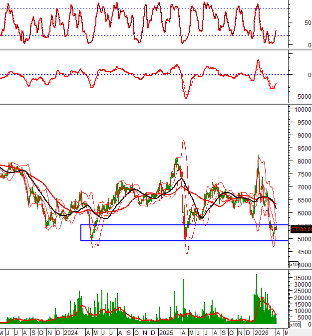 Week 06-10/04/2026: 10 hot stocks from Vietstock's PTKT perspective