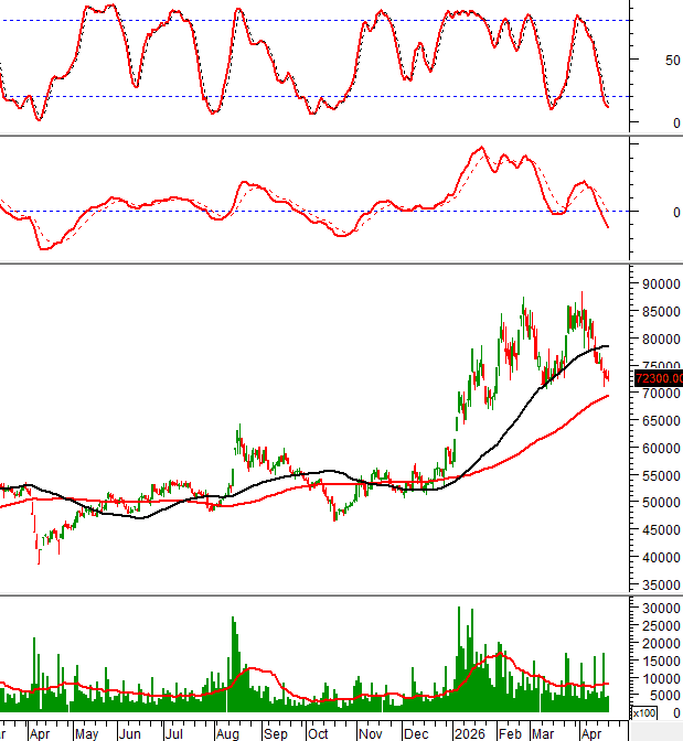 April 21, 2026: ten hot stocks from Vietstock's technical analysis perspective