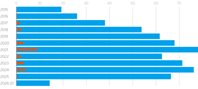 Opportunity to revive U.S. energy exports to China