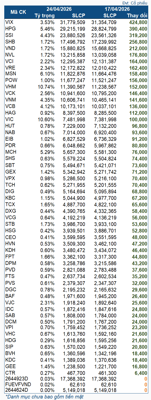 VanEck Vectors Vietnam ETF returns to net buying after a quiet week