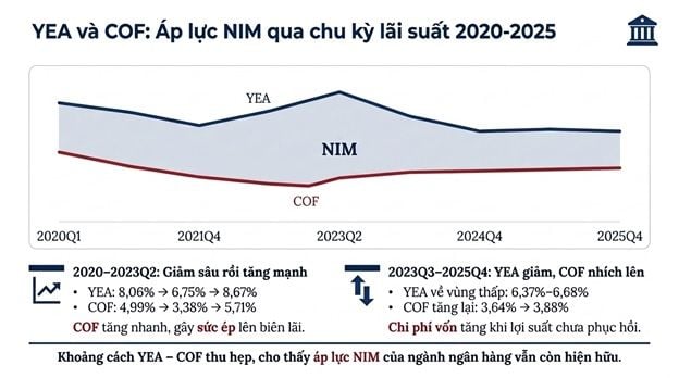 NIM management challenges for commercial banks as growth targets diverge in 2026