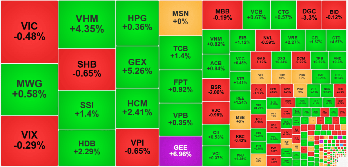 Resistance to bad news: stocks stay mixed as market breadth improves