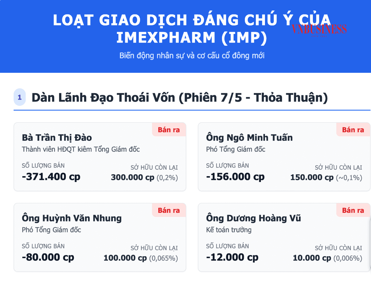 Livzon mua Imexpharm thông qua Lian SGP Holding nắm quyền kiểm soát; lãnh đạo Imexpharm đồng loạt thoái vốn sau thỏa thuận