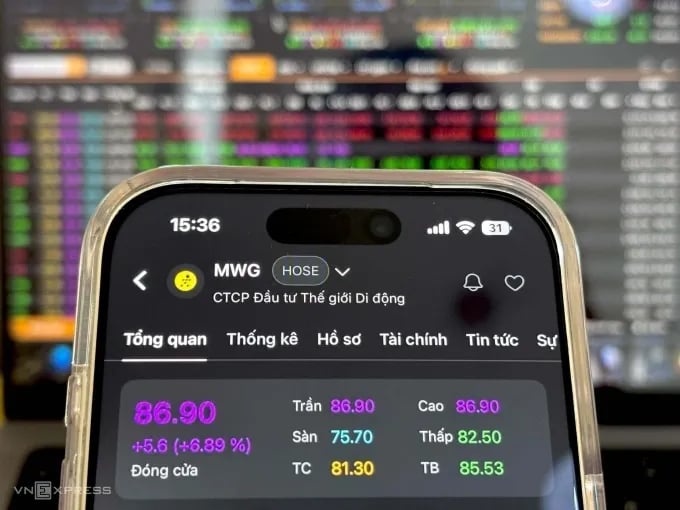 Cổ phiếu MWG chạm mức trần trong ngày khi VN-Index giảm; MWG dẫn đầu mức tăng của nhóm bán lẻ