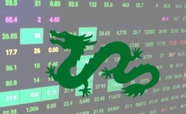 Dragon Capital comments on recent VN-Index movements