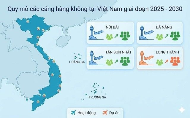 Vietnam aviation infrastructure boom: a major expansion to support 300 million passengers annually