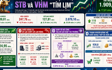 VN-Index vượt 1.900 điểm, chạm mức cao kỷ lục trên 1.920 điểm