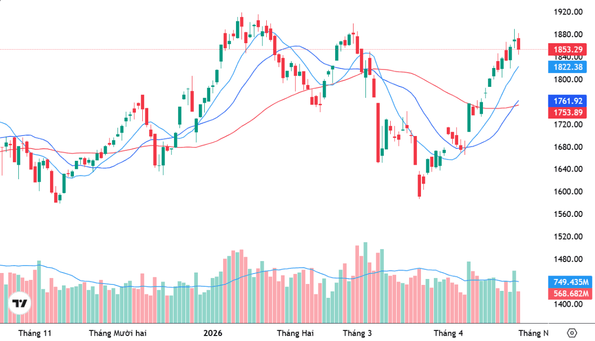 Cash flow trends: how to act ahead of a long holiday amid market uncertainty