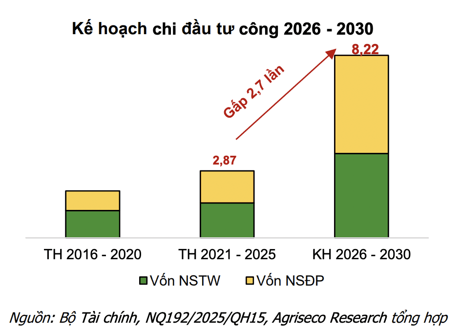 Record-high public investment plan: which stock groups stand to benefit directly?