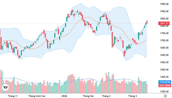 Money-flow Trend: Elevated volatility creates opportunities to select stocks
