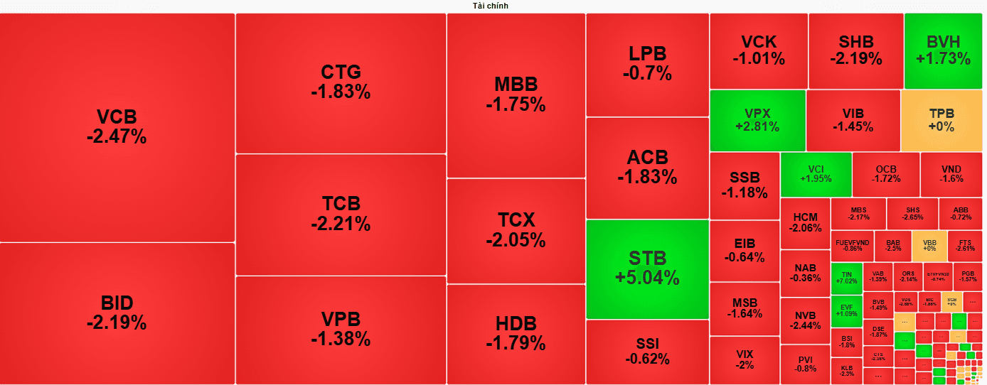 Geopolitical tensions between Iran and Israel weigh on Vietnam's stock market as energy stocks rally on oil price surge