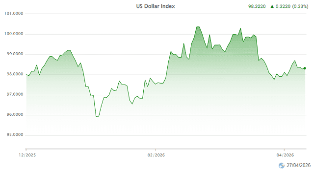 0% USD deposit rate: how banks retain USD and finance lending