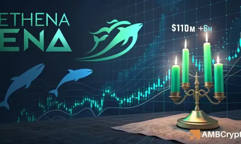 Ethena's ENA token gains nearly 10% as buyers step in near key support, with open interest rising and whale activity resurfacing