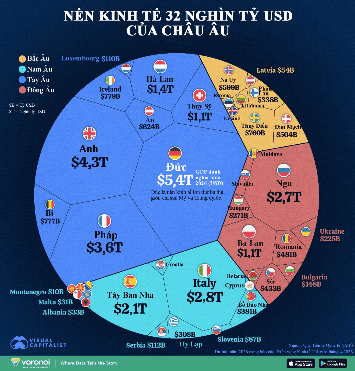 European economy to reach $32.3 trillion in 2026, IMF chart shows