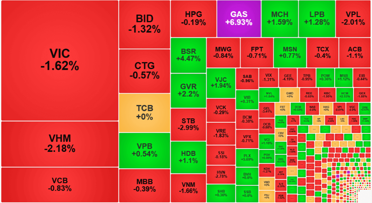 Oil and gas stocks rebound as GAS hits the limit up