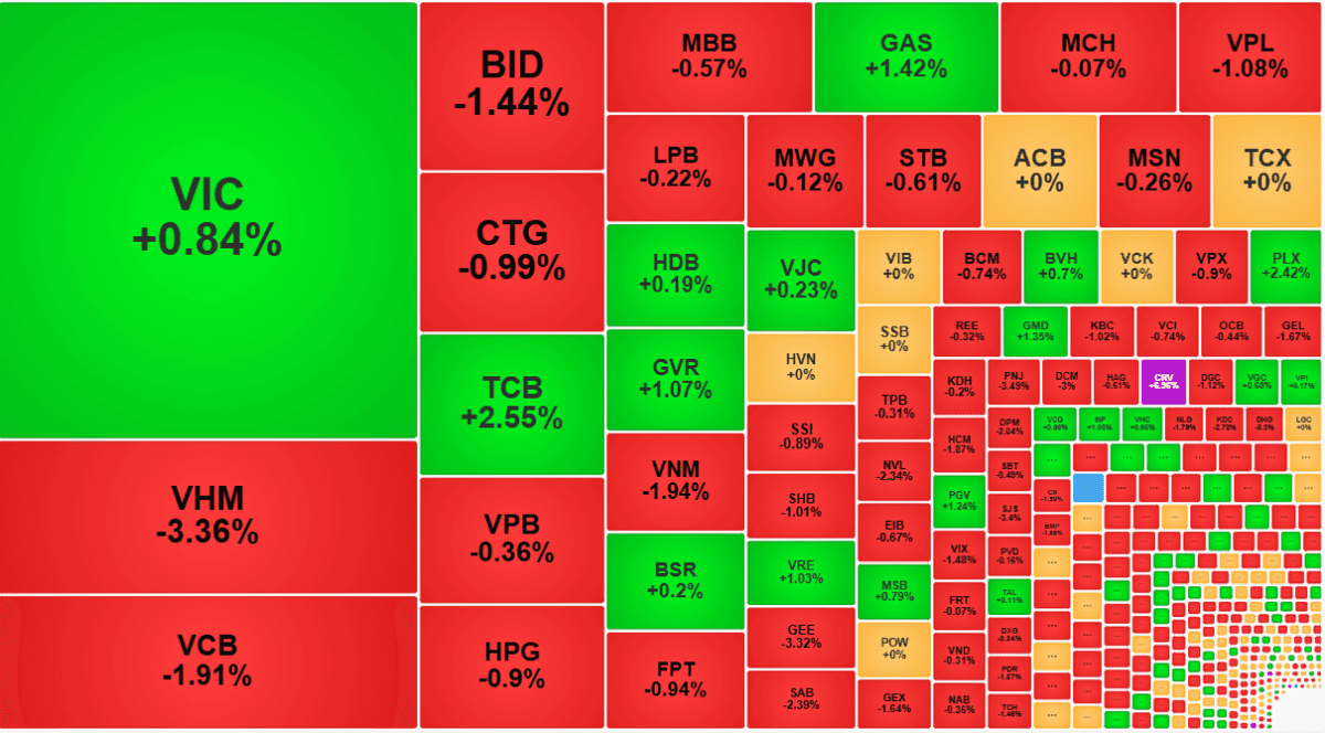 Bank stocks stall as the market continues broad-based correction
