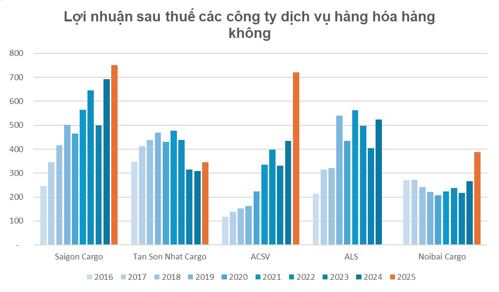 Record set at Tan Son Nhat and surge at Noi Bai: What happened?