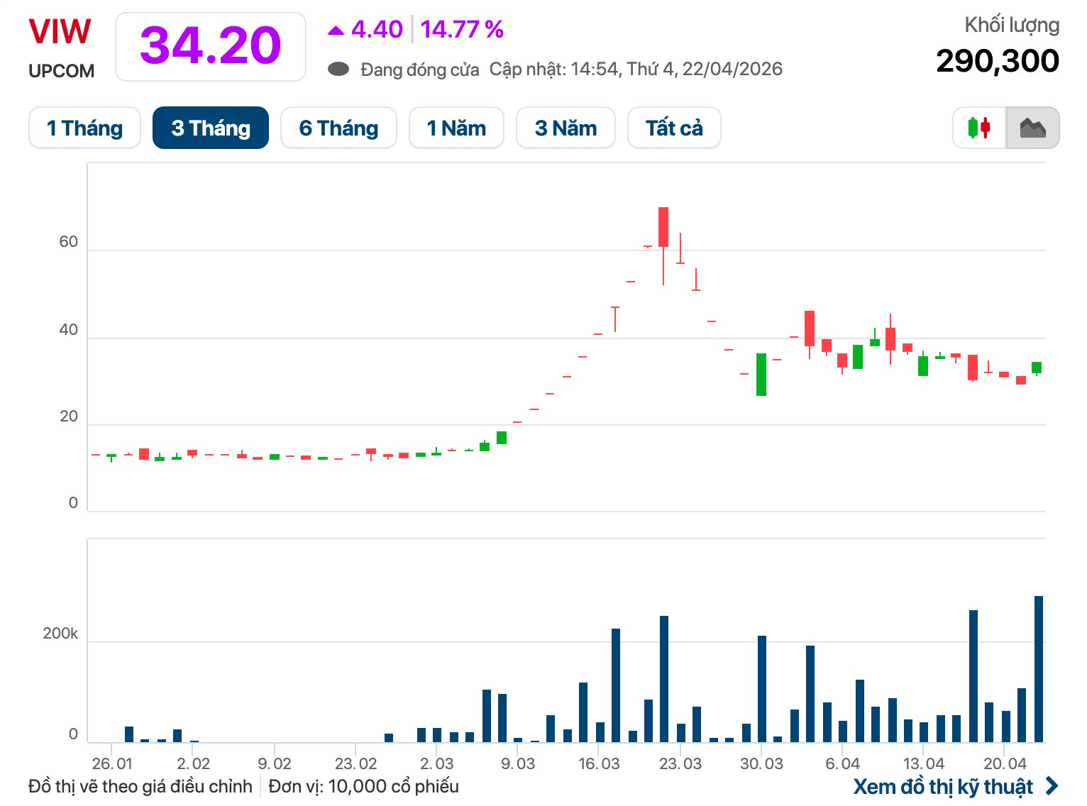 Xuân Cầu Holdings registers to buy 24% stake in Viwaseen as Vinaconex seeks to sell