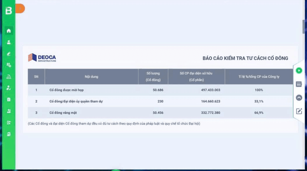 HHV's annual general meeting fails to proceed due to insufficient attendance.