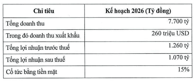 Nam Viet Deputy CEO Doan Chi Thien Acquires an Additional 1 Million ANV Shares, Raising Family Stake to Over 55%